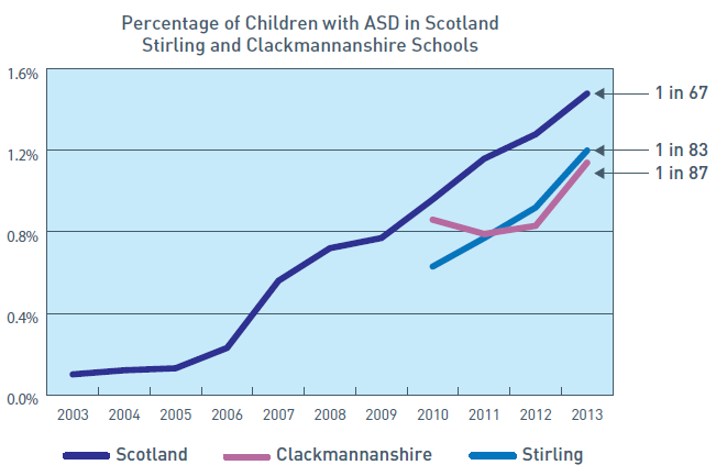 rates in schools 1.PNG